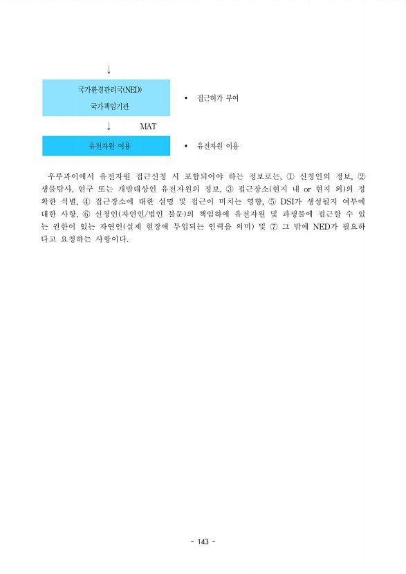 143페이지