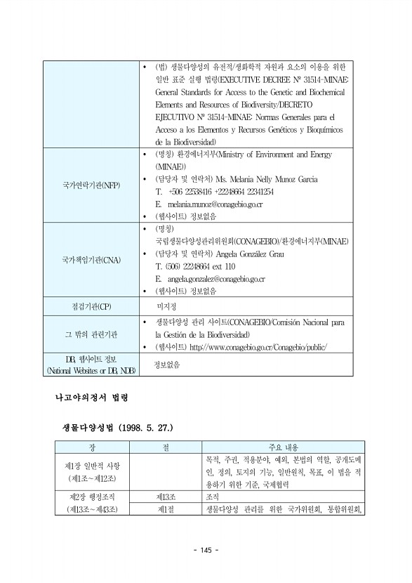 145페이지