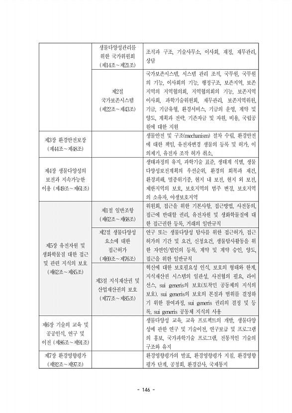 146페이지