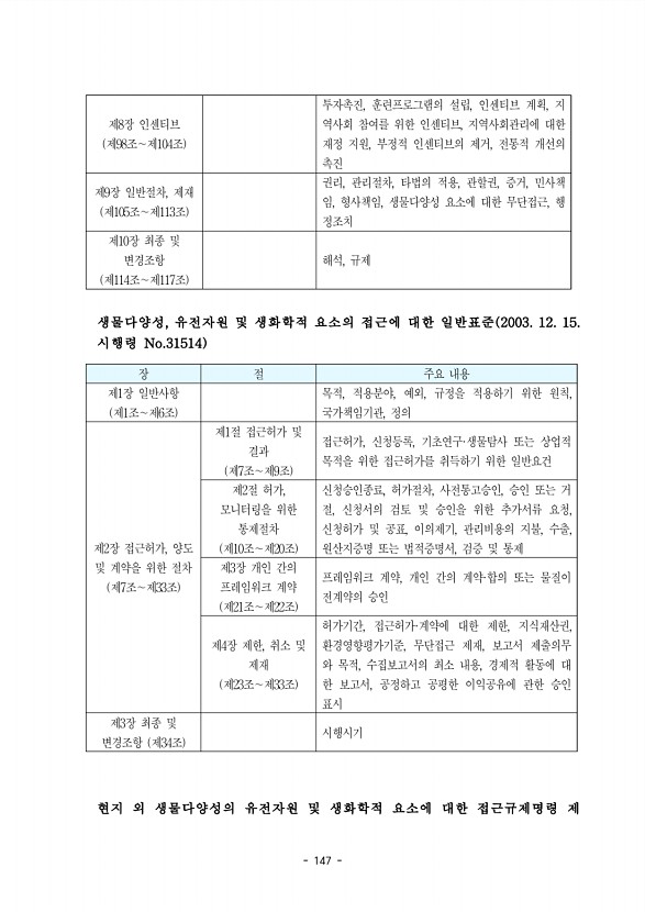 147페이지