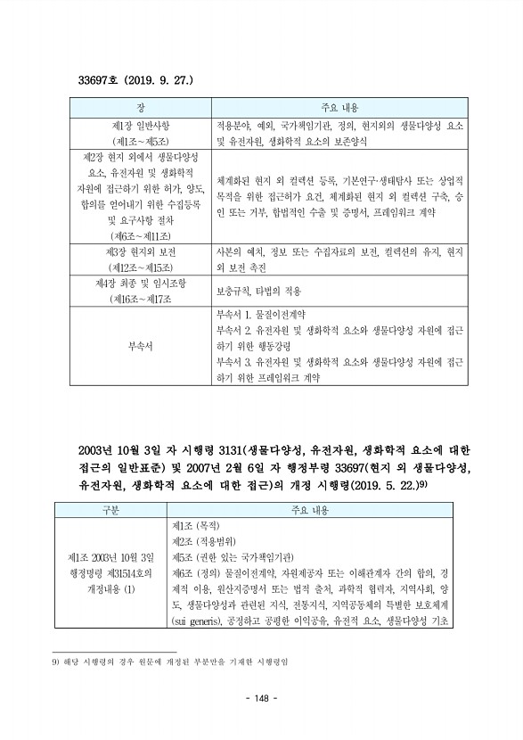 148페이지