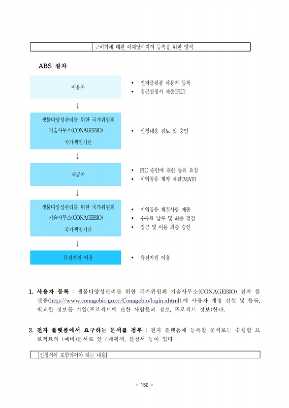 150페이지