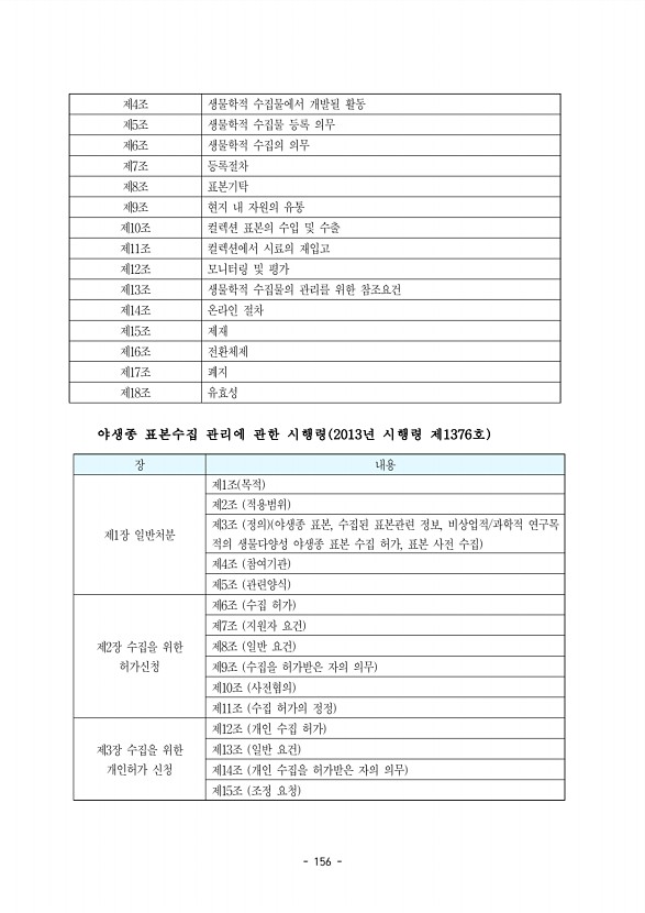 156페이지