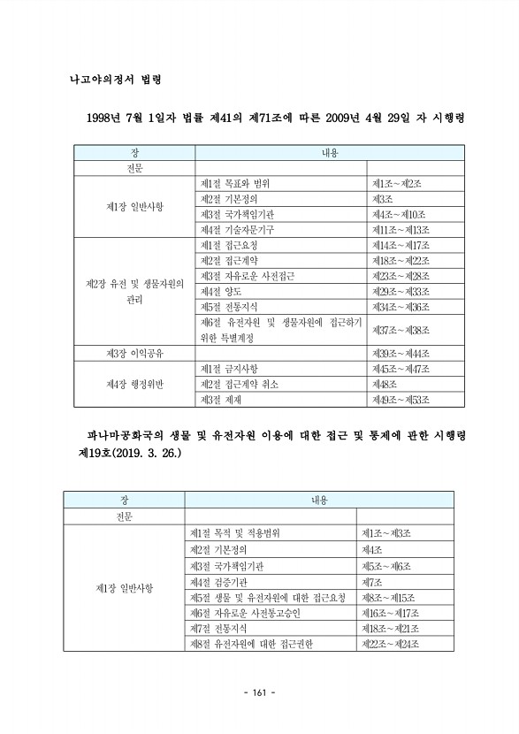 161페이지