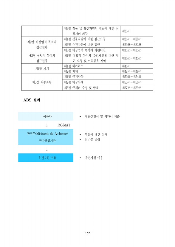 162페이지