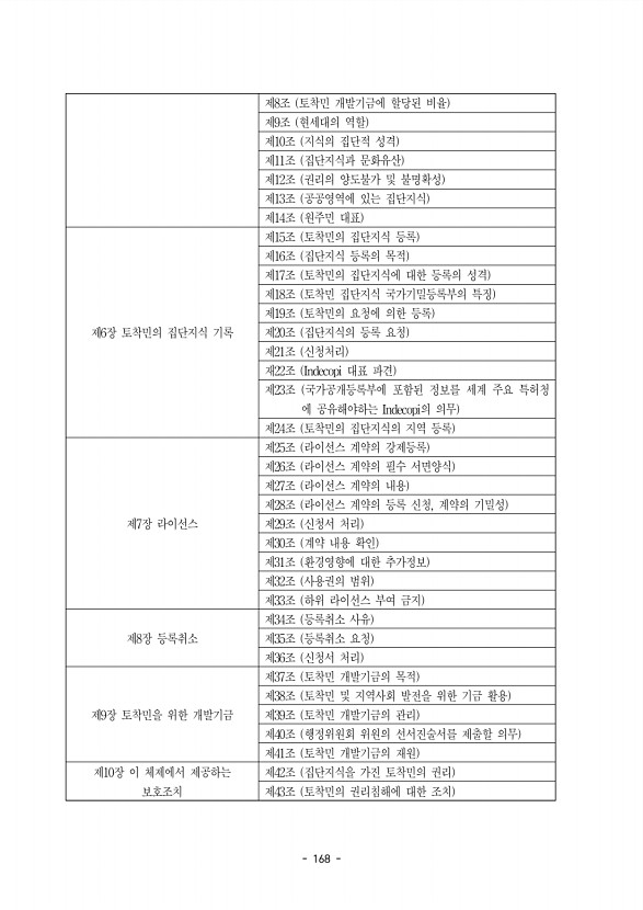 168페이지