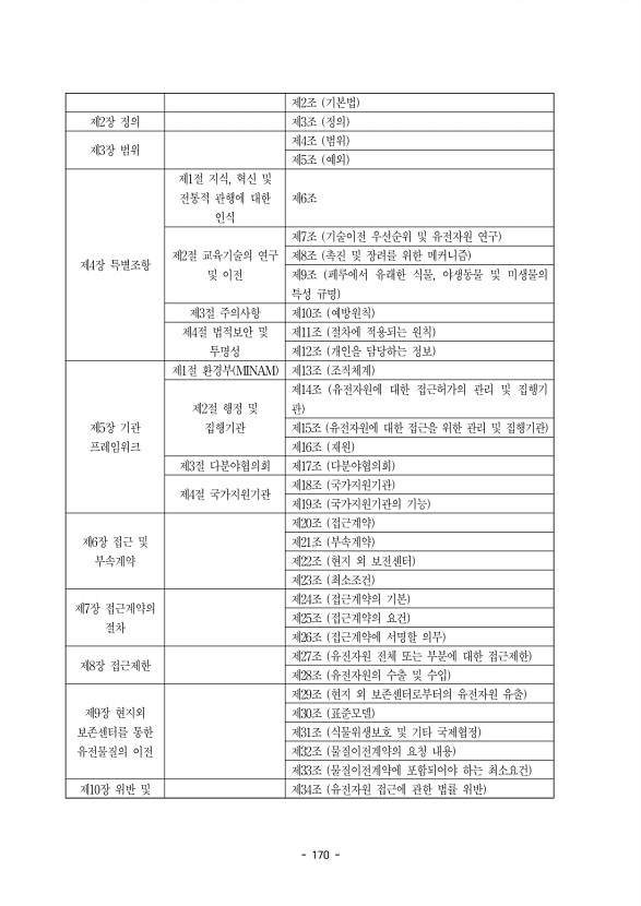 170페이지