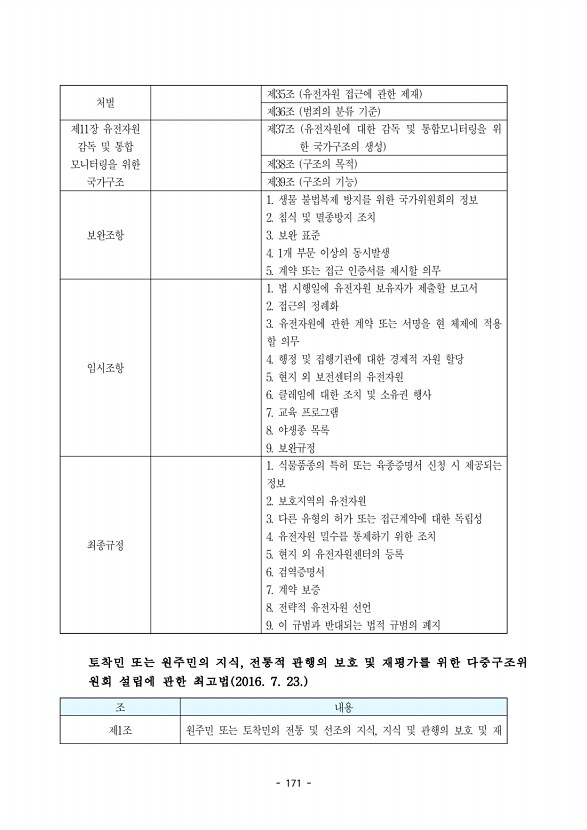 171페이지