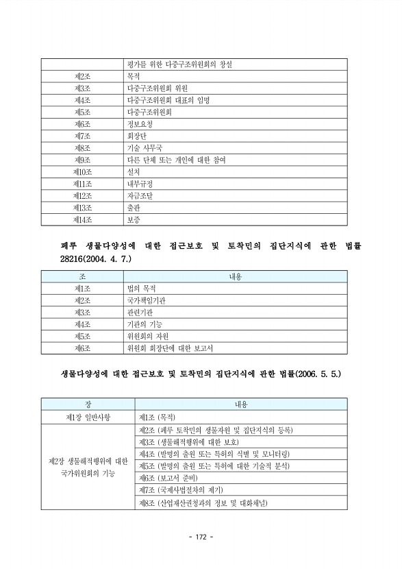 172페이지