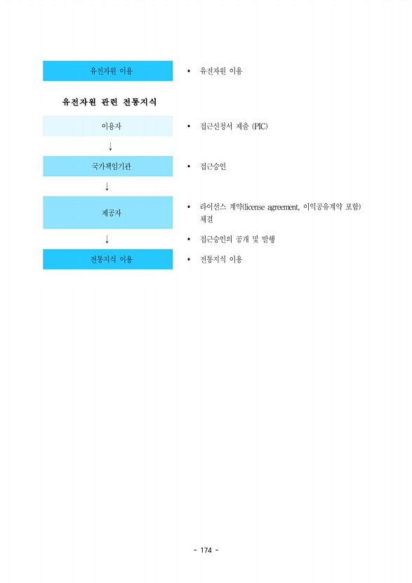 174페이지