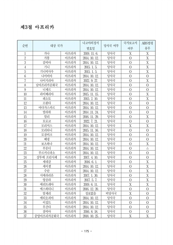175페이지