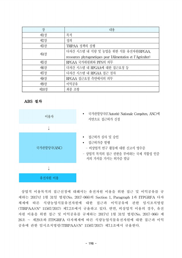 198페이지