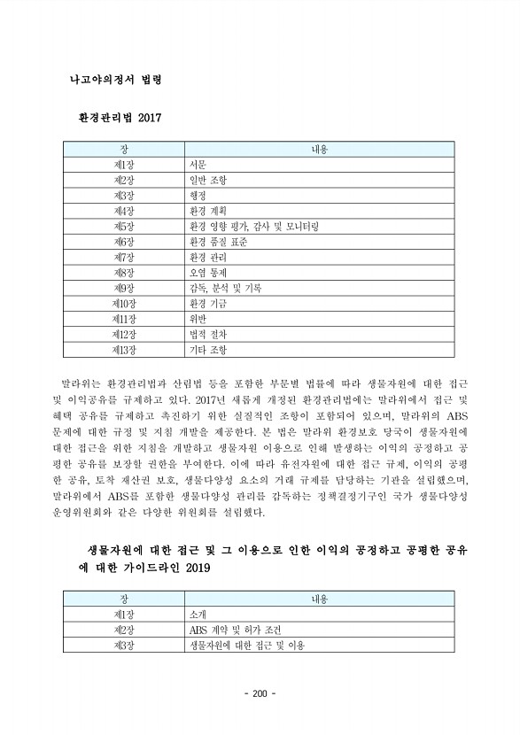 200페이지