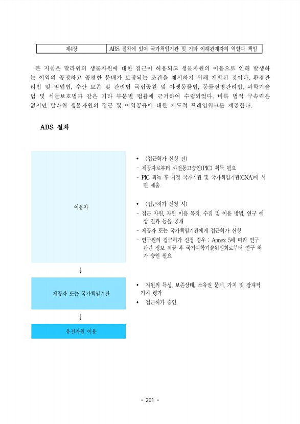 201페이지