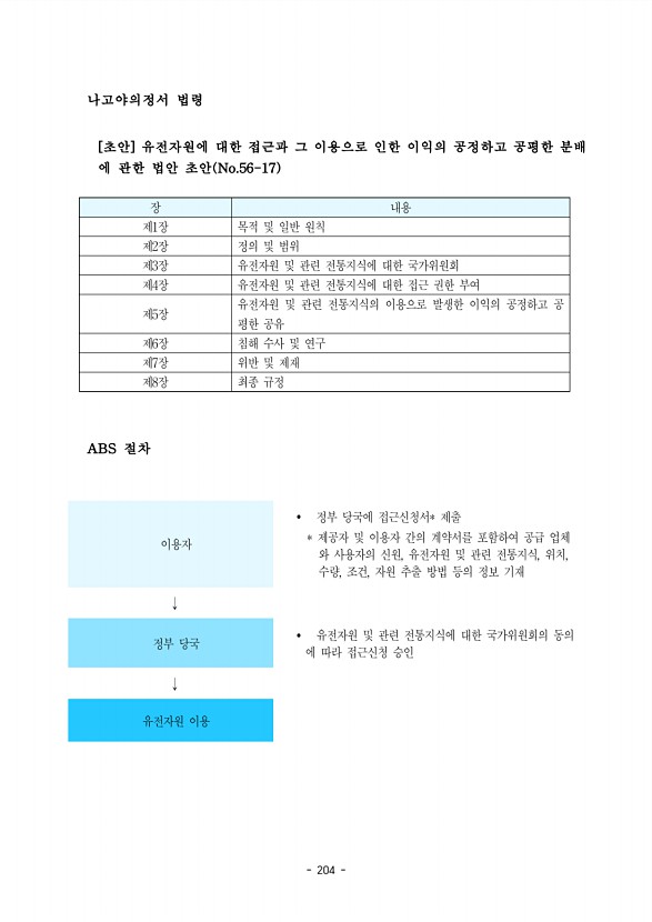 204페이지