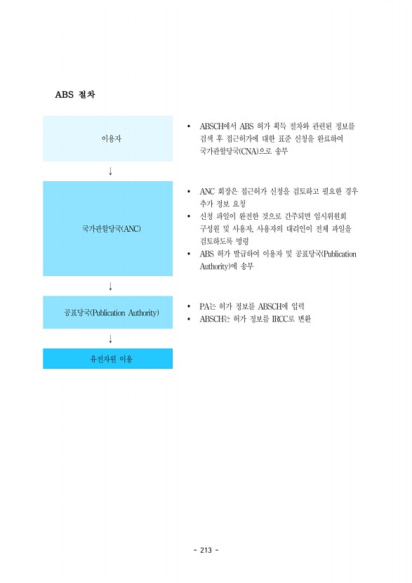 213페이지