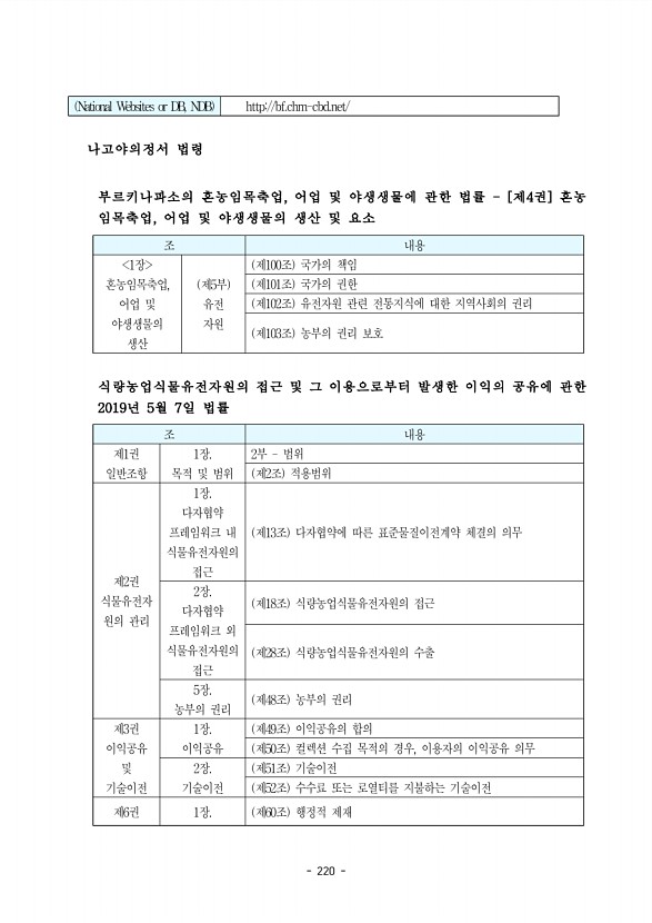 220페이지