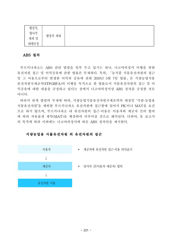 221페이지