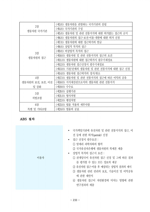233페이지