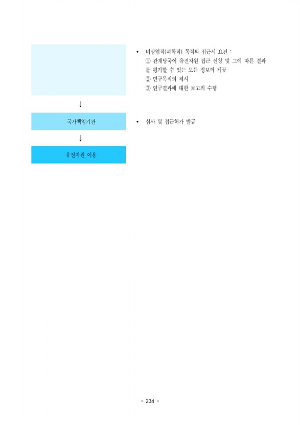 234페이지