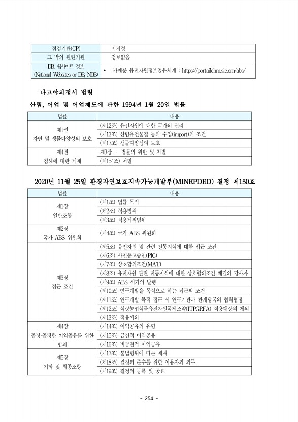 254페이지