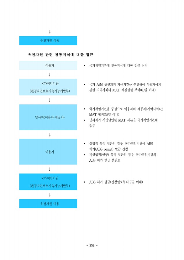 256페이지