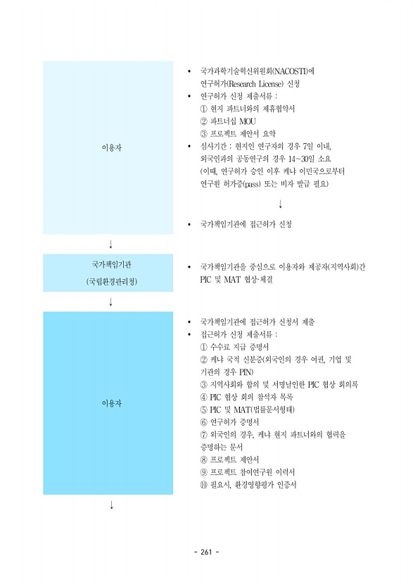 261페이지