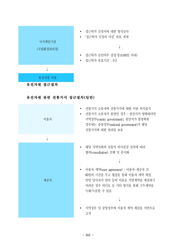 262페이지