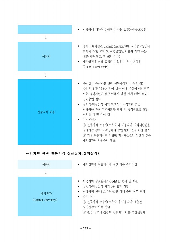 263페이지