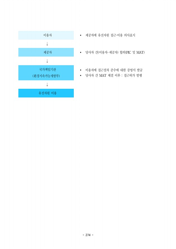 274페이지