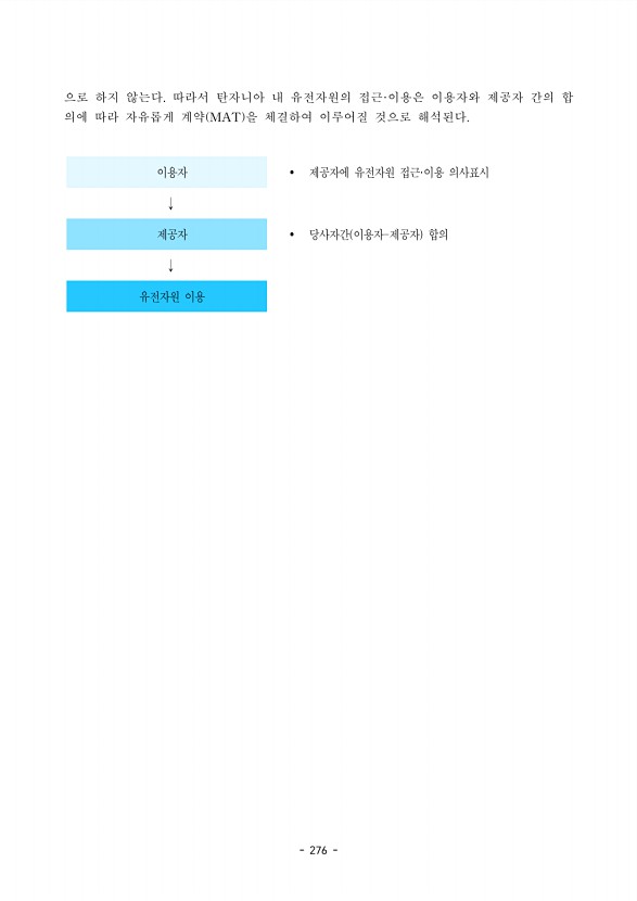 276페이지