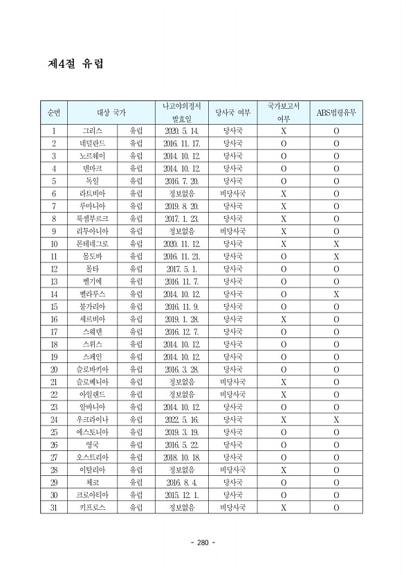 280페이지