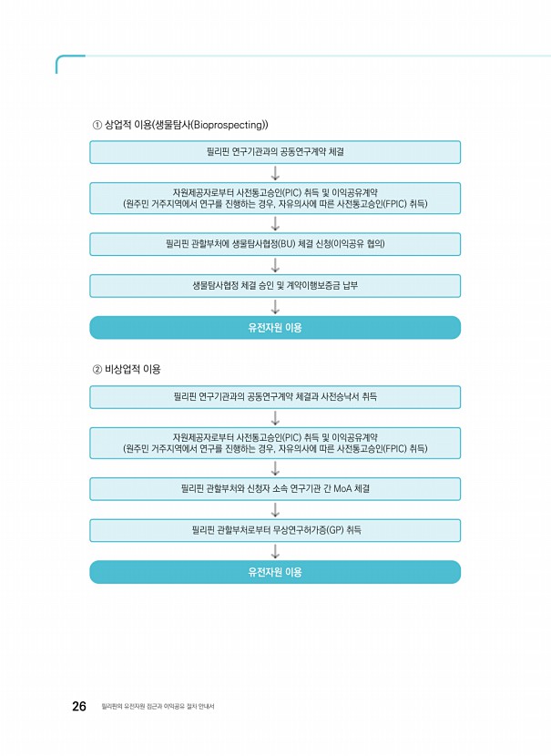 12페이지