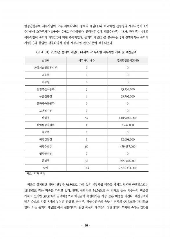 90페이지