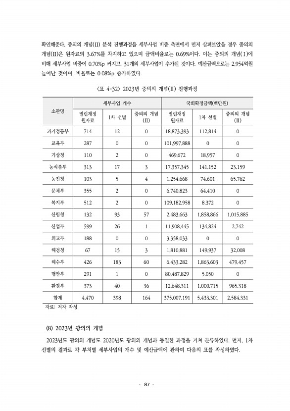 91페이지