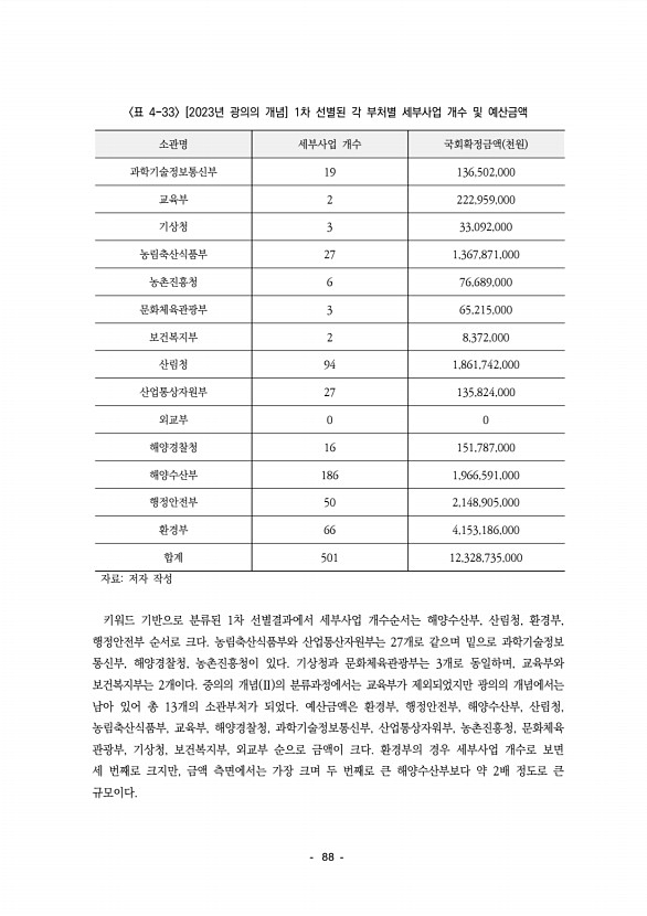 92페이지