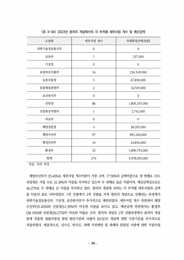 93페이지