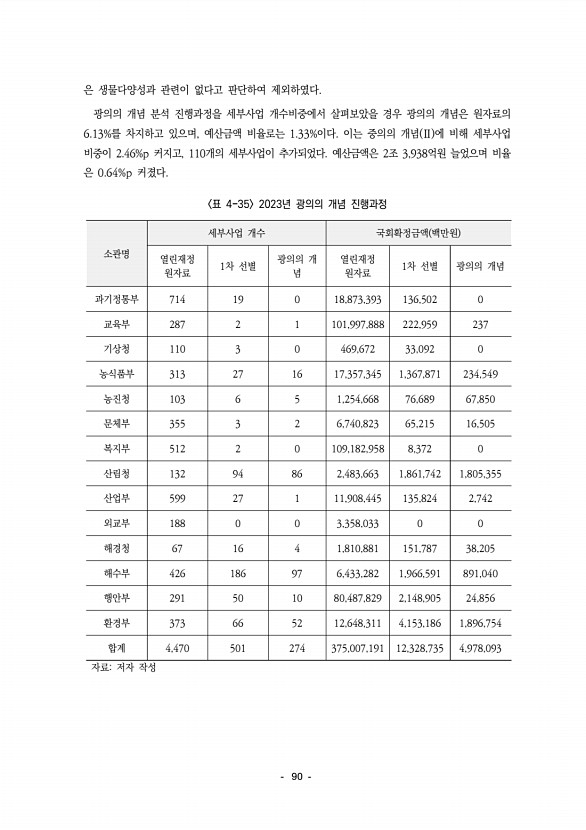 94페이지