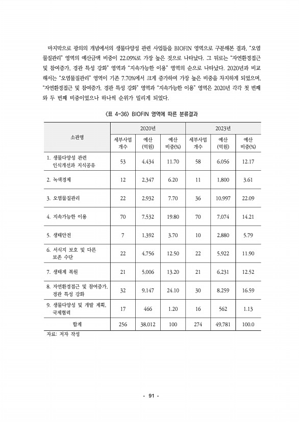 95페이지