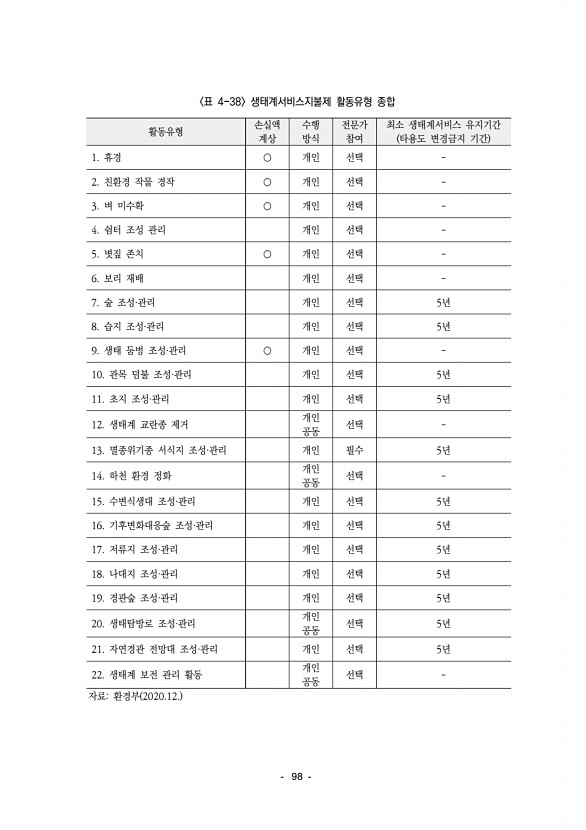 102페이지
