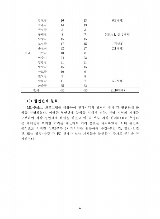 6페이지