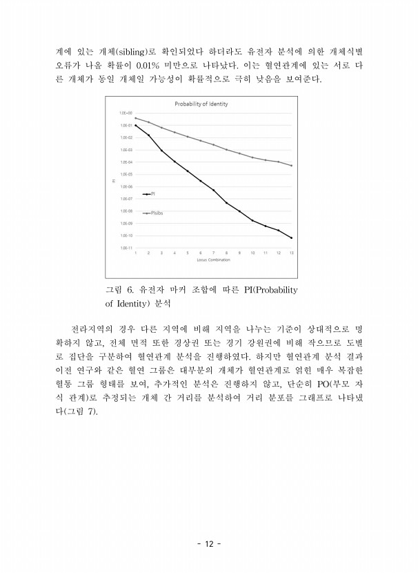 12페이지