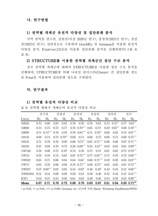 16페이지