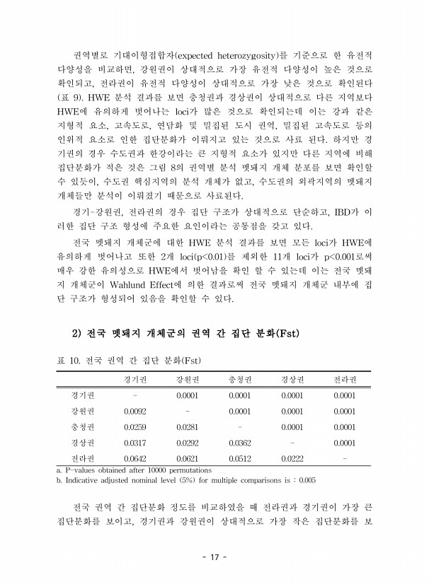17페이지