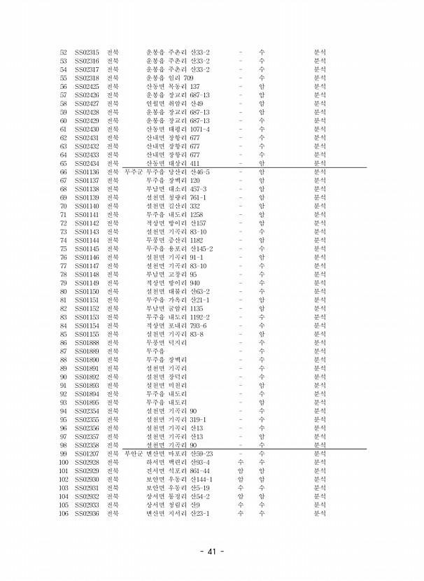 41페이지