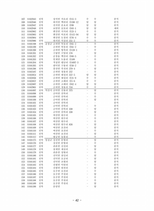 42페이지