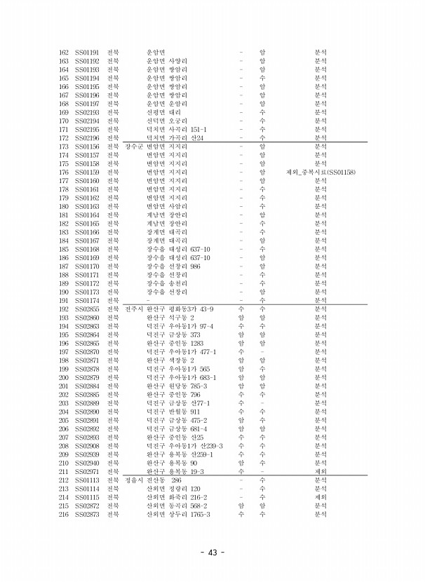 43페이지