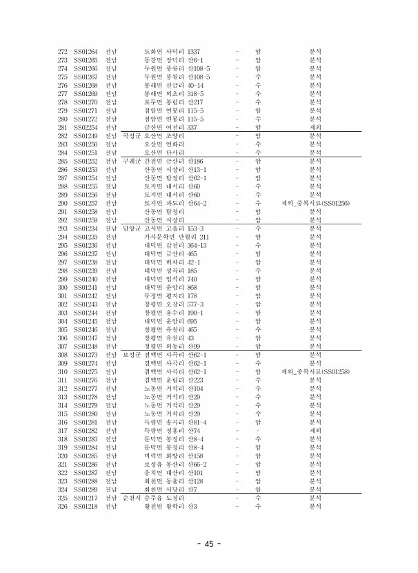 45페이지