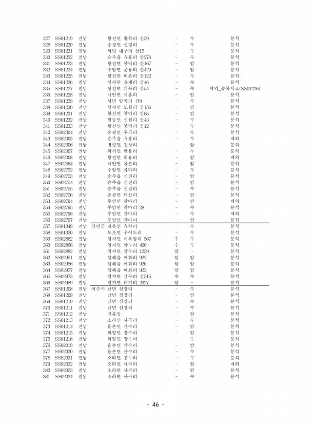 46페이지