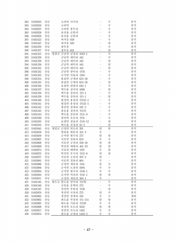 47페이지